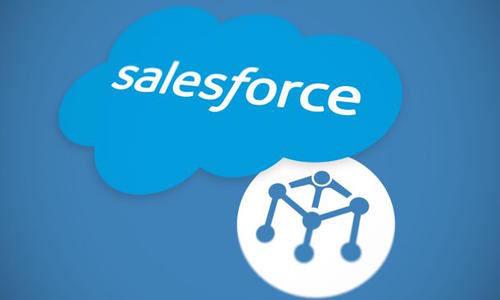 抗疫情，Salesforce CRM一季度財(cái)報(bào)營(yíng)收及每股收益仍超預(yù)期