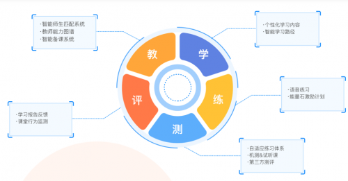 VIPKID少兒英語(yǔ)，為中國(guó)孩子量身打造的在線學(xué)習(xí)平臺(tái)