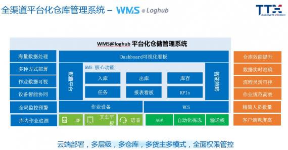 通天曉軟件再次入圍2020Gartner WMS魔力象限報告并獲得榮譽獎