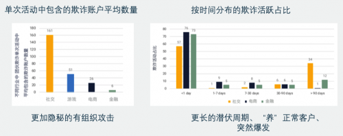 維擇科技揭秘黑產(chǎn)新花招：晾衣架上“晾手機”？