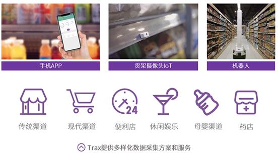 Trax全場(chǎng)景零售AI在實(shí)體零售的三種落地方式