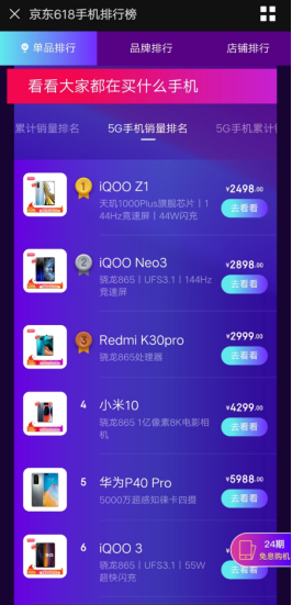 5G銷量勇奪第一，iQOO Z1成618首選爆款