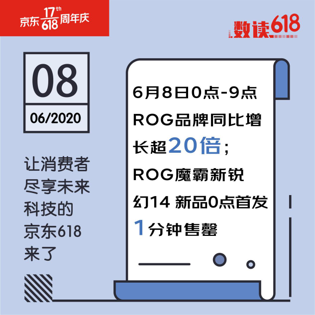 閃迪重回U盤存儲卡榜首 京東618第八場競速榜風云變幻