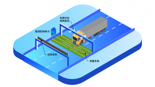 中交興路助淮北打造全國非現(xiàn)場治超示范樣本