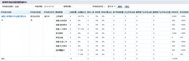 神州云動CRM :實現(xiàn)疫情后的銷售增長