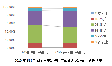 京東聯(lián)合開卷發(fā)布618囤書報告：“文化人”也愛“薅羊毛”