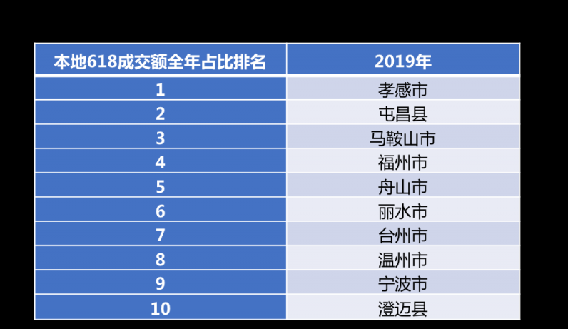 京東聯(lián)合開卷發(fā)布618囤書報告：“文化人”也愛“薅羊毛”