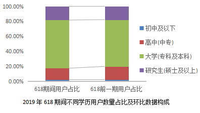 京東聯(lián)合開卷發(fā)布618囤書報告：“文化人”也愛“薅羊毛”