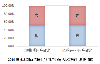 京東聯(lián)合開卷發(fā)布618囤書報告：“文化人”也愛“薅羊毛”