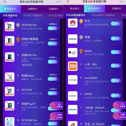 京東618手機角逐正酣：華為、榮耀承包單品銷量Top10榜單