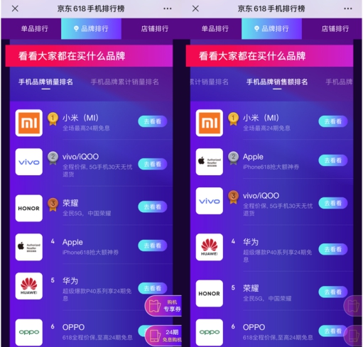 vivo借品牌日“加分”表現(xiàn)突出，京東618手機競速更進一步