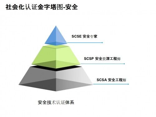 深信服智安全：攜手專業(yè)培訓機構，共建人才生態(tài)