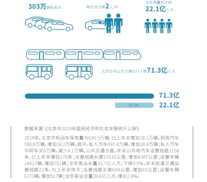 展望順風車生態(tài)文明藍圖 中國首份順風車行業(yè)發(fā)展藍皮書發(fā)布