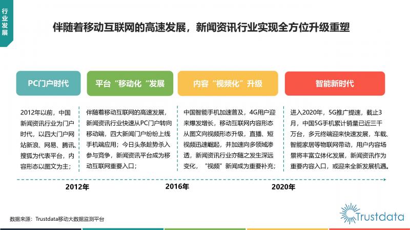 Trustdata:《中國移動互聯(lián)網(wǎng)新聞資訊行業(yè)發(fā)展分析報告》