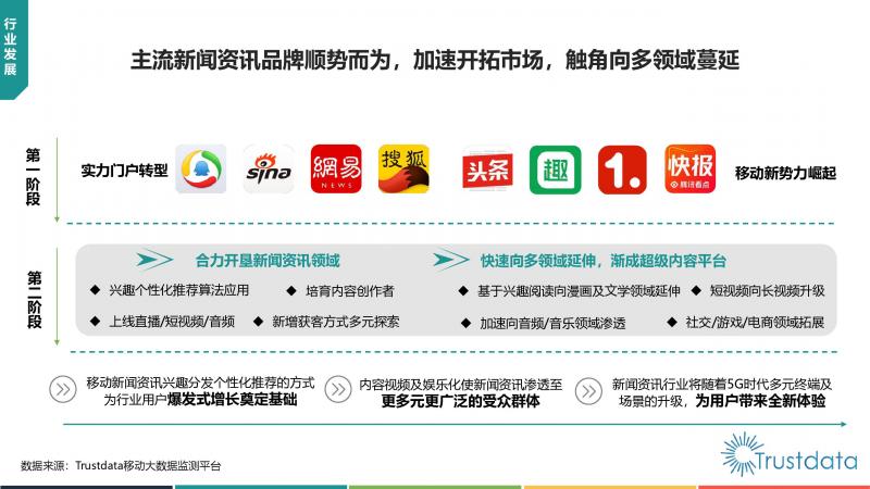 Trustdata:《中國移動互聯(lián)網(wǎng)新聞資訊行業(yè)發(fā)展分析報告》