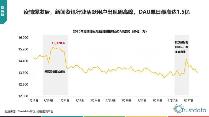 Trustdata:《中國移動互聯(lián)網(wǎng)新聞資訊行業(yè)發(fā)展分析報告》