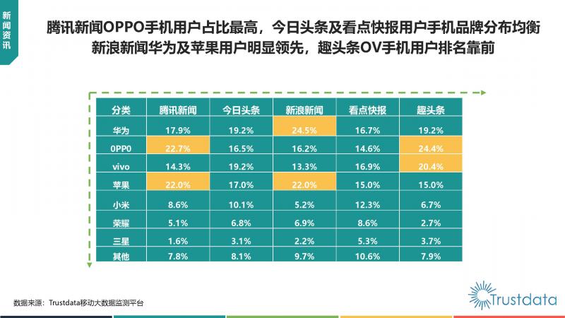 Trustdata:《中國移動互聯(lián)網(wǎng)新聞資訊行業(yè)發(fā)展分析報告》