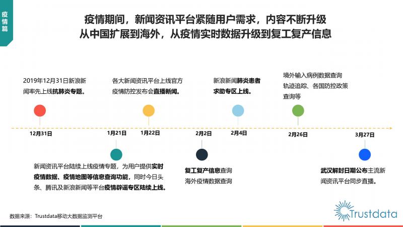 Trustdata:《中國移動互聯(lián)網(wǎng)新聞資訊行業(yè)發(fā)展分析報告》