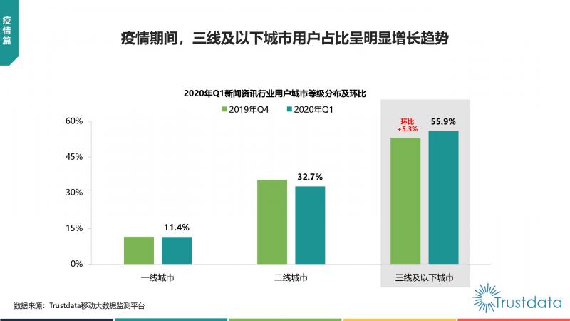 Trustdata:《中國移動互聯(lián)網(wǎng)新聞資訊行業(yè)發(fā)展分析報告》