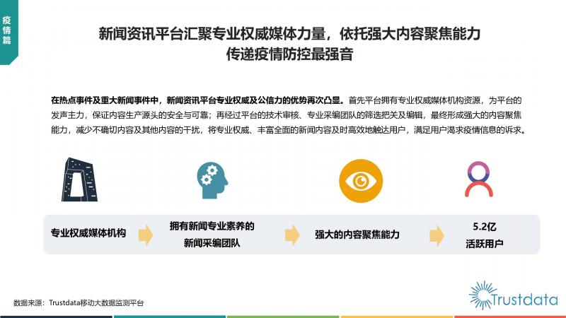 Trustdata:《中國移動互聯(lián)網(wǎng)新聞資訊行業(yè)發(fā)展分析報告》