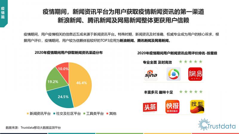 Trustdata:《中國移動互聯(lián)網(wǎng)新聞資訊行業(yè)發(fā)展分析報告》