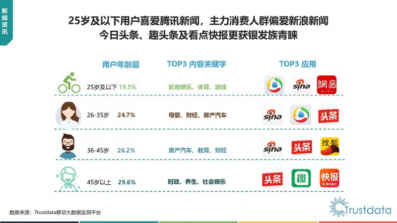 Trustdata:《中國移動互聯(lián)網(wǎng)新聞資訊行業(yè)發(fā)展分析報告》