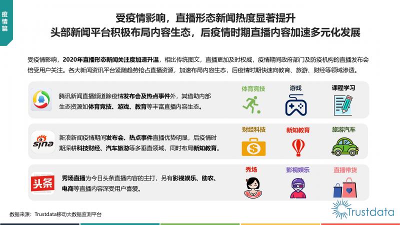 Trustdata:《中國移動互聯(lián)網(wǎng)新聞資訊行業(yè)發(fā)展分析報告》