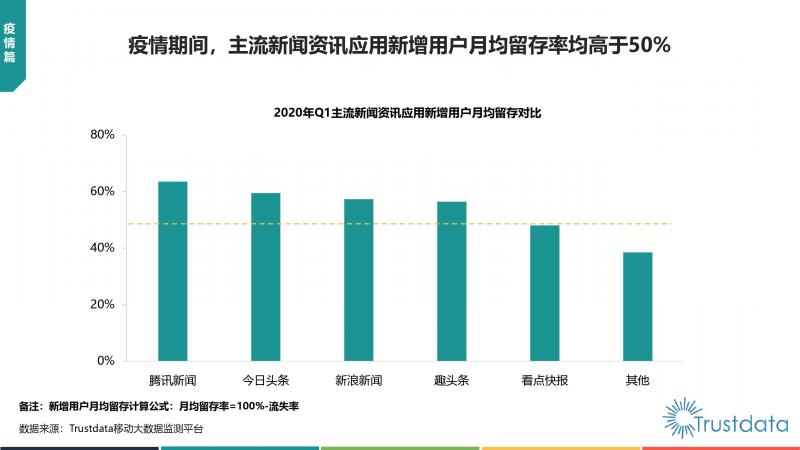 Trustdata:《中國移動互聯(lián)網(wǎng)新聞資訊行業(yè)發(fā)展分析報告》