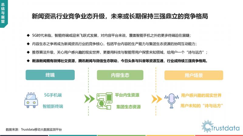 Trustdata:《中國移動互聯(lián)網(wǎng)新聞資訊行業(yè)發(fā)展分析報告》