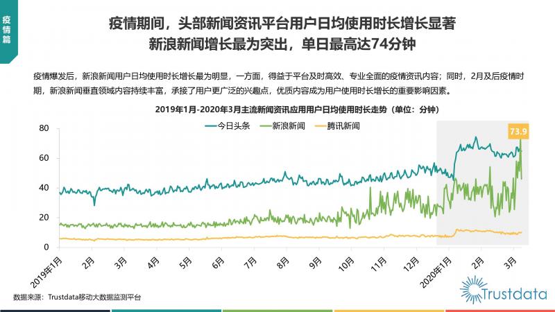 Trustdata:《中國移動互聯(lián)網(wǎng)新聞資訊行業(yè)發(fā)展分析報告》