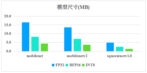 騰訊優(yōu)圖開源深度學(xué)習(xí)推理框架TNN，助力AI開發(fā)降本增效