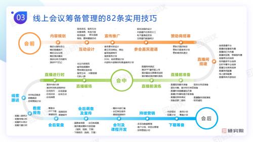 《線上會(huì)議行動(dòng)指南》82條實(shí)用技巧，用數(shù)智化技術(shù)賦能會(huì)議