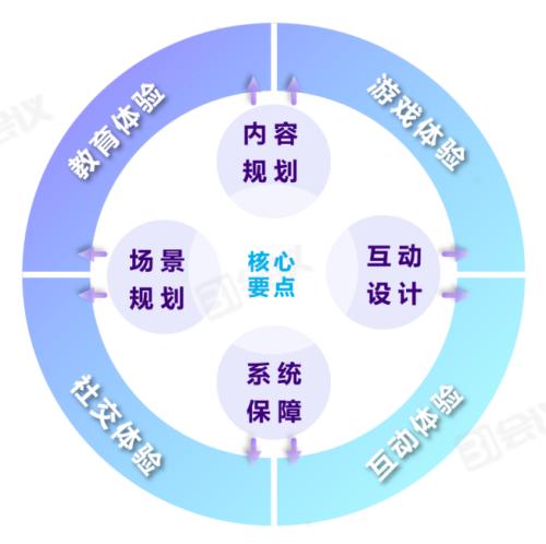 《線上會(huì)議行動(dòng)指南》82條實(shí)用技巧，用數(shù)智化技術(shù)賦能會(huì)議