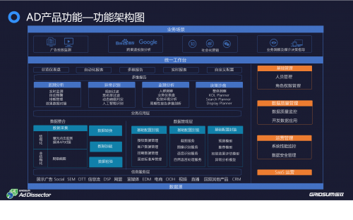 618營銷大戰(zhàn)，國雙全域營銷監(jiān)測為廣告主的增長保駕護(hù)航