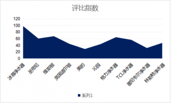 凈水器哪個(gè)牌子好？做出健康貢獻(xiàn)的凈水器