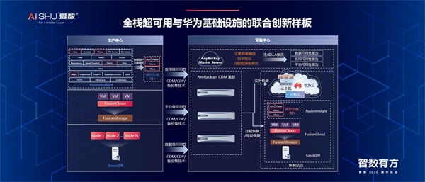 愛數(shù)2020城市論壇：新基建將推動產(chǎn)業(yè)革命？從數(shù)字基礎(chǔ)設(shè)施說起