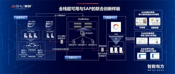 愛數(shù)2020城市論壇：新基建將推動產(chǎn)業(yè)革命？從數(shù)字基礎(chǔ)設(shè)施說起