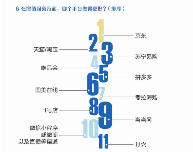 618的家電戰(zhàn)場(chǎng)，什么是價(jià)格之外的“重兵器”？