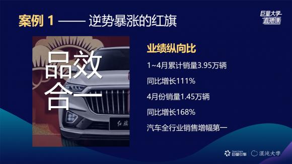 直播席卷汽車行業(yè)，行業(yè)精品課解碼汽車直播火爆根源