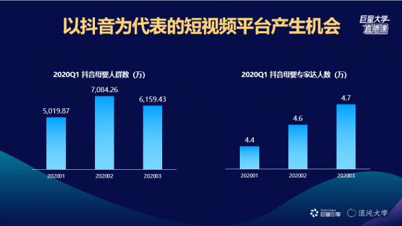 新形勢新媒介之下，母嬰行業(yè)的線上突圍之路