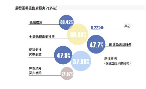 打贏購物體驗競爭之戰(zhàn) 京東618樹立5G時代手機服務新標桿