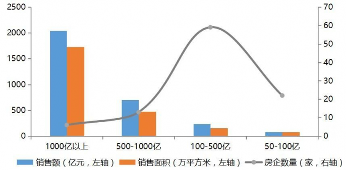 撐不住了！又有208家房企破產(chǎn)，地產(chǎn)企業(yè)如何活下去？