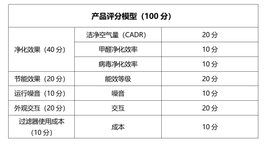 向愛而生，用空氣凈化器還生命自由呼吸