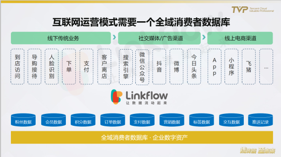 民航業(yè)數(shù)字觀察：營銷需升級，中臺靠數(shù)據(jù)