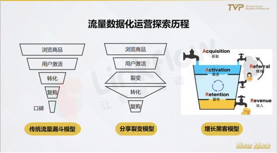 民航業(yè)數(shù)字觀察：營銷需升級，中臺靠數(shù)據(jù)