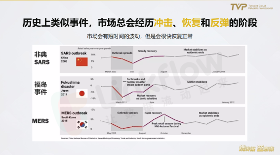 民航業(yè)數(shù)字觀察：營銷需升級，中臺靠數(shù)據(jù)