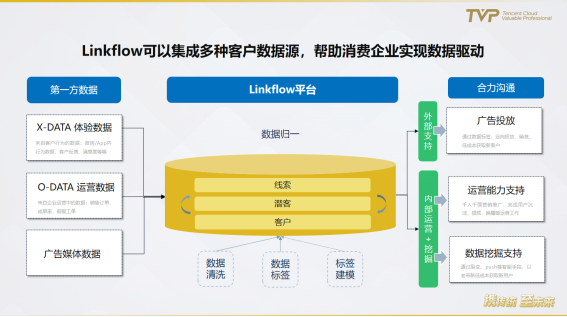 民航業(yè)數(shù)字觀察：營銷需升級，中臺靠數(shù)據(jù)