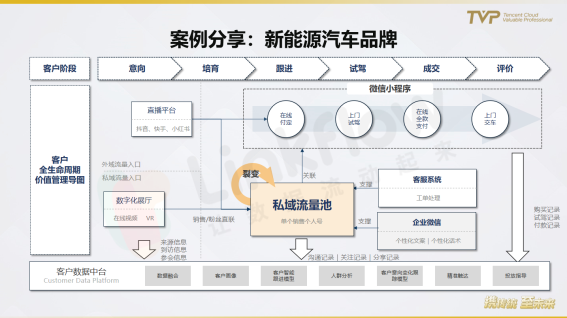 民航業(yè)數(shù)字觀察：營銷需升級，中臺靠數(shù)據(jù)