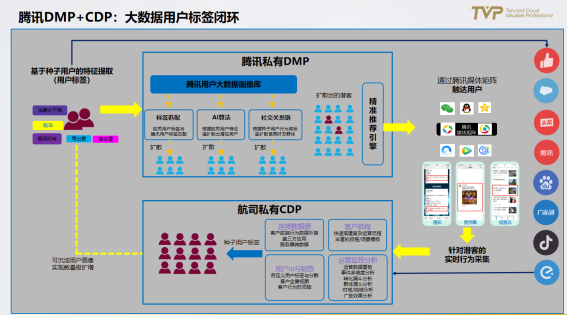 民航業(yè)數(shù)字觀察：營銷需升級，中臺靠數(shù)據(jù)