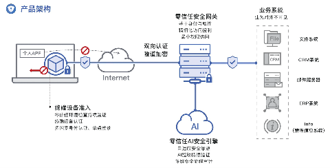 數(shù)篷科技正式發(fā)布新品DAAG零信任應用訪問網(wǎng)關